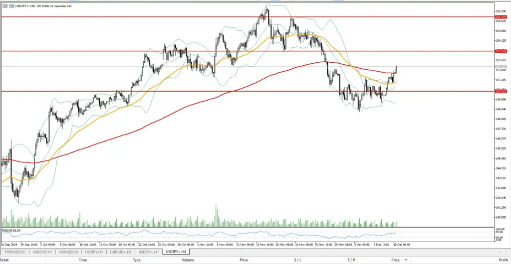 USD to JPY Forecast