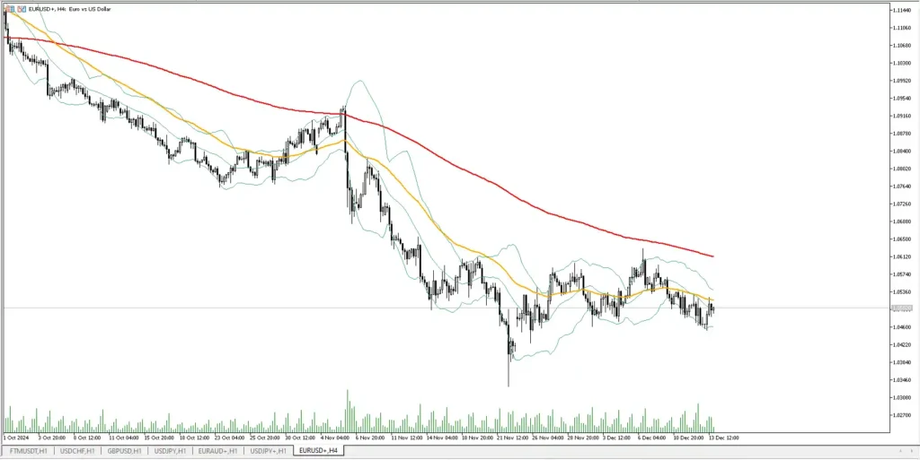 eurusd analysis