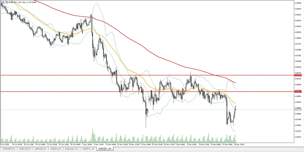 eurusd prediction